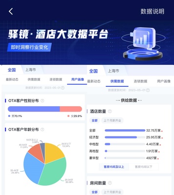 酒店之家推出新品驛鏡 用數據服務點亮酒店業的未來