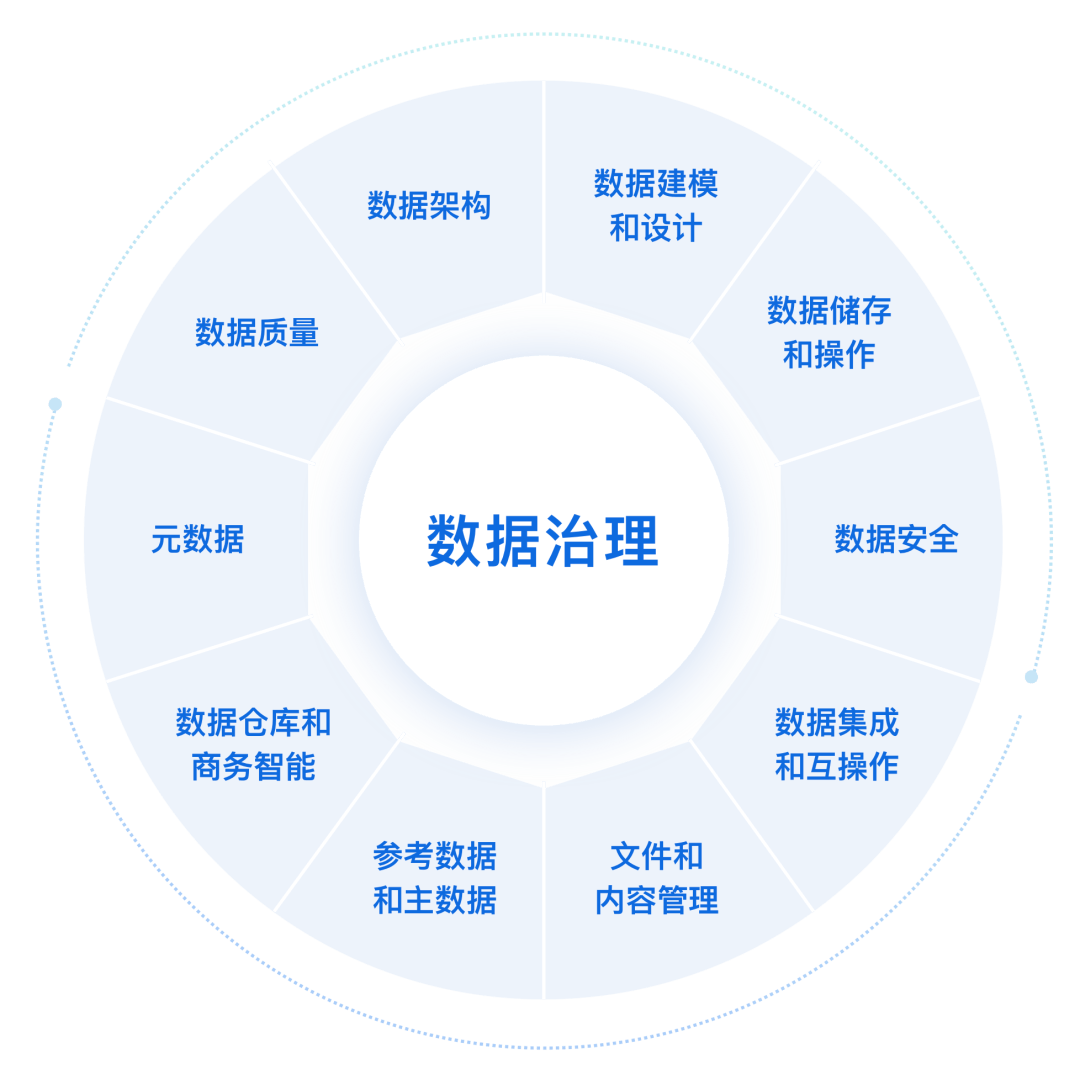 經(jīng)濟(jì)普查數(shù)據(jù)管理系統(tǒng)與數(shù)據(jù)治理服務(wù)商 億信華辰的數(shù)據(jù)服務(wù)深解