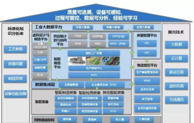 中小企業(yè)如何借力云計(jì)算裝備技術(shù)服務(wù)，搶占智能制造新機(jī)遇