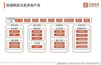 2023年中國(guó)信創(chuàng)產(chǎn)業(yè)深度盤點(diǎn) 新興技術(shù)驅(qū)動(dòng)下，服務(wù)器行業(yè)與云服務(wù)裝備的協(xié)同演進(jìn)