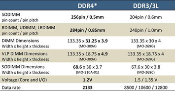 DDR4內(nèi)存是Rowhammer攻擊的克星嗎？揭秘服務(wù)器云計(jì)算環(huán)境下的內(nèi)存安全防線